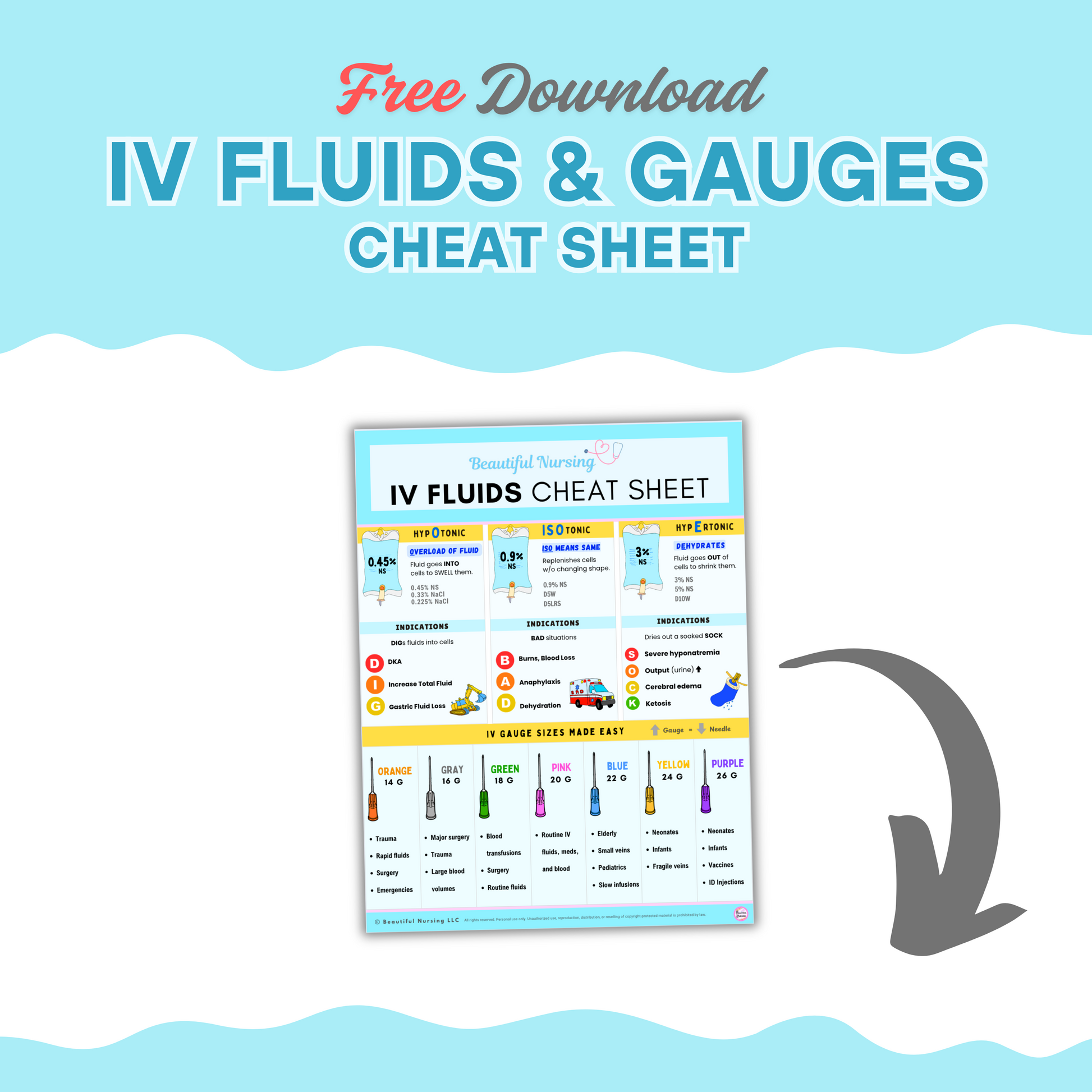 IV Fluids & Gauges Cheat Sheet