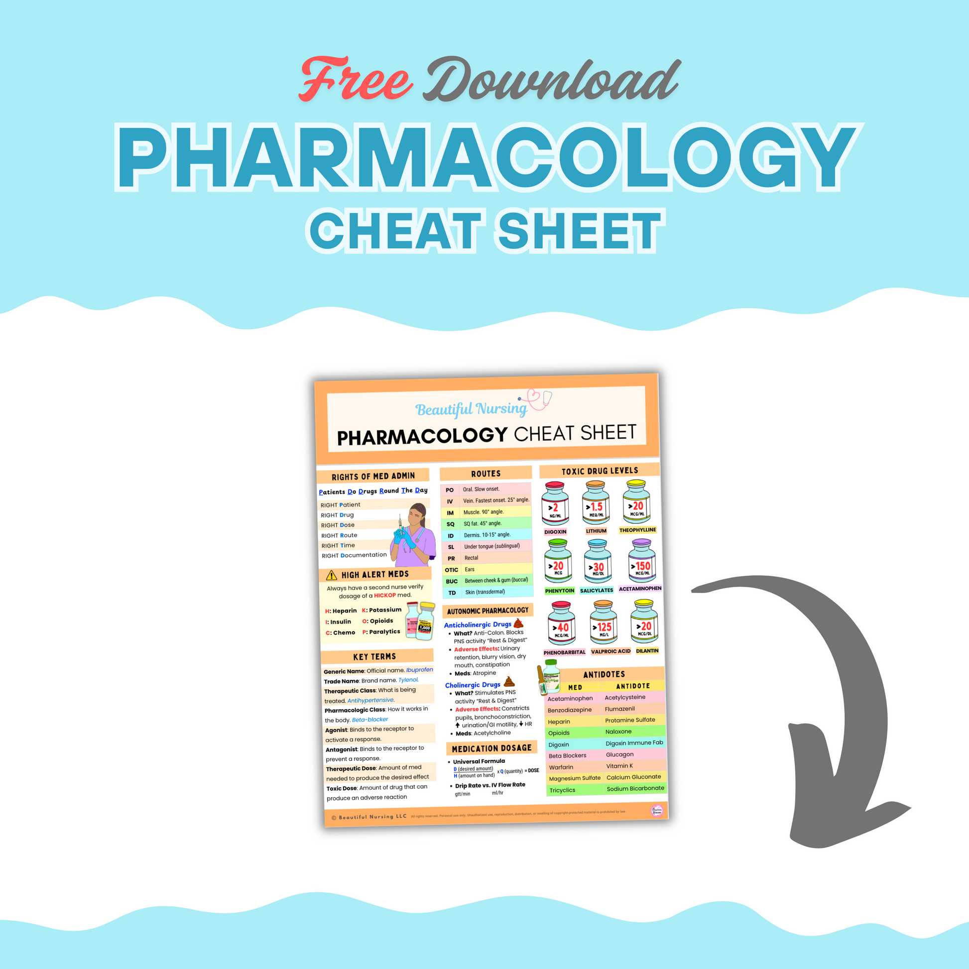 Pharmacology Cheat Sheet