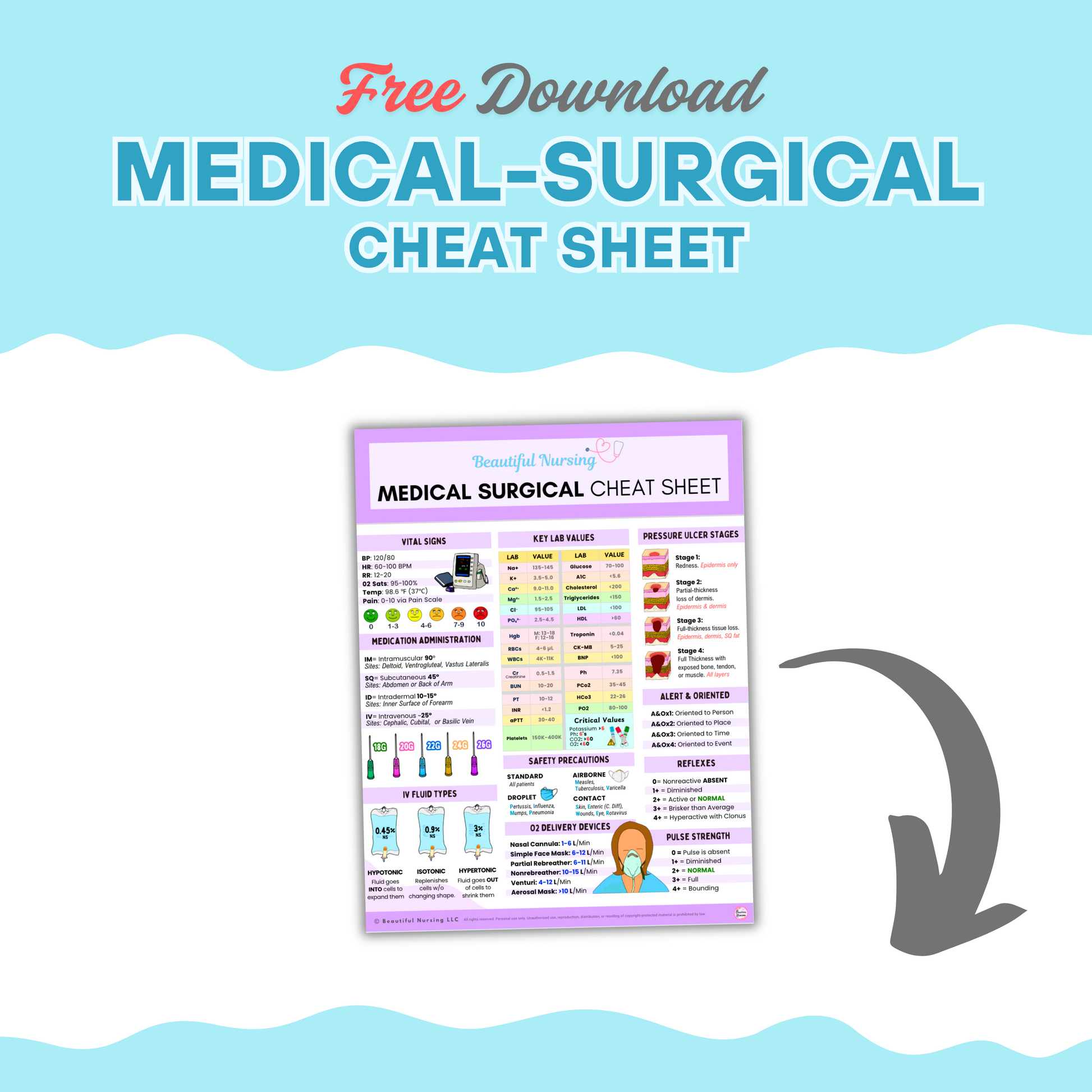 Medical-Surgical Cheat Sheet