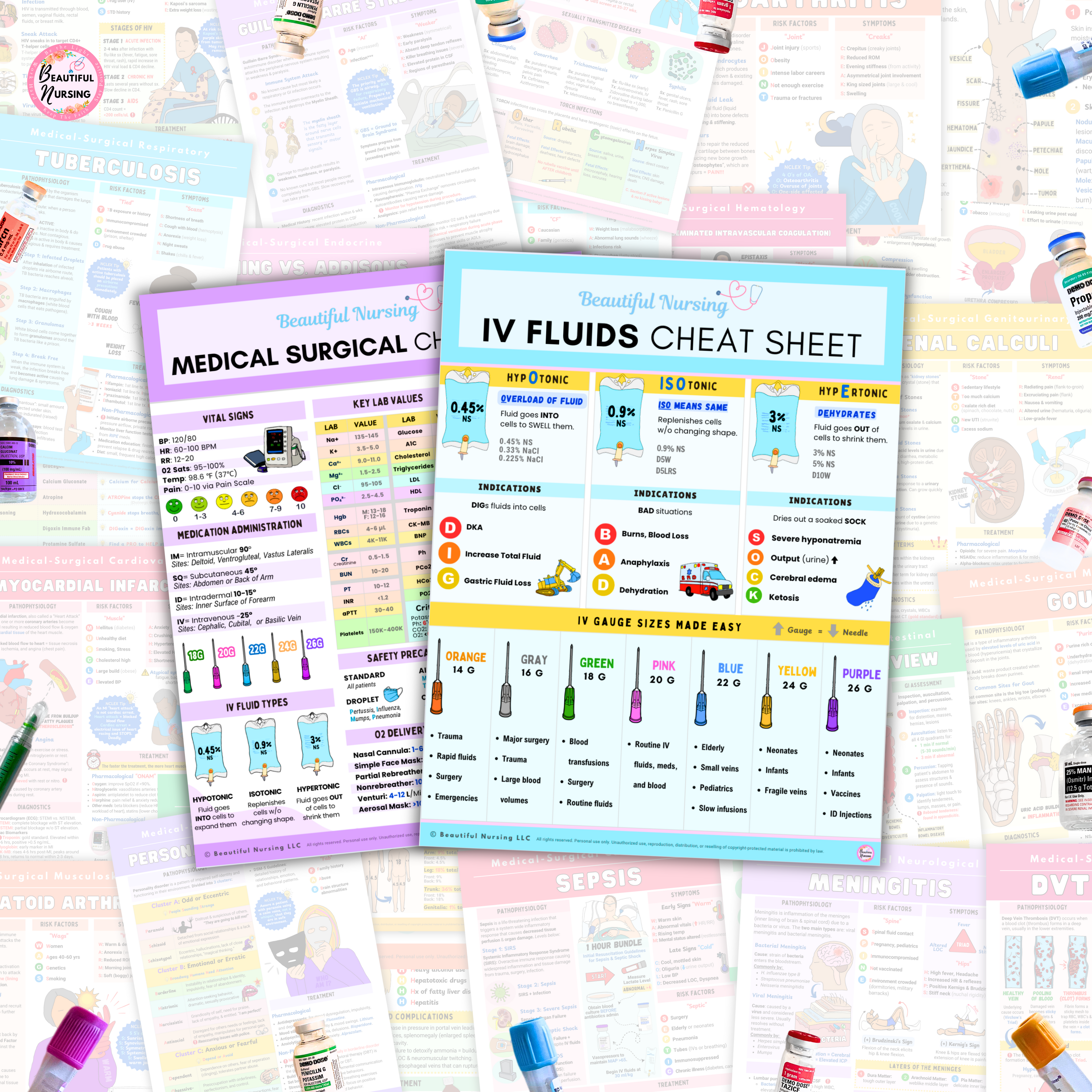 Free Nursing Cheatsheets