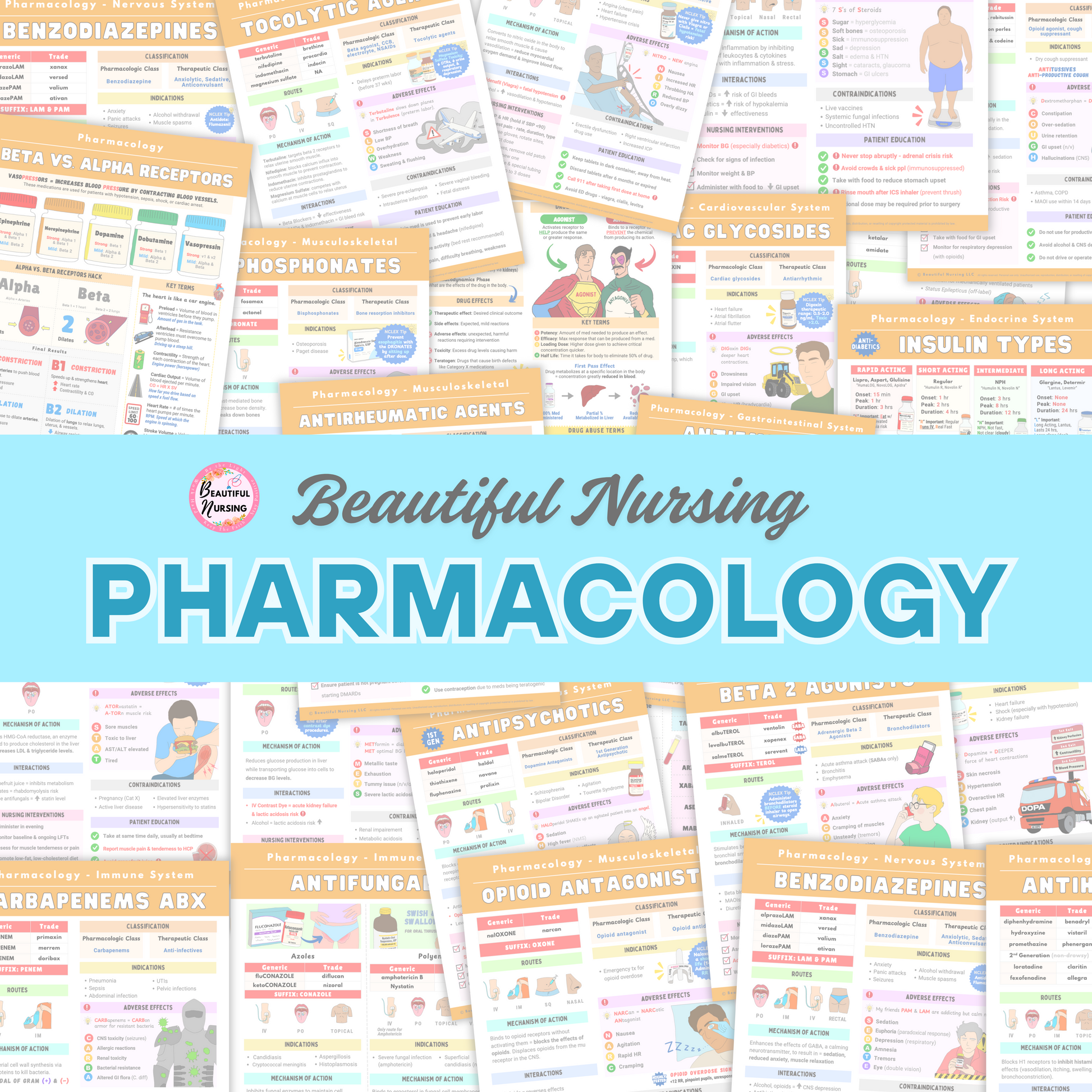 Pharmacology Bundle