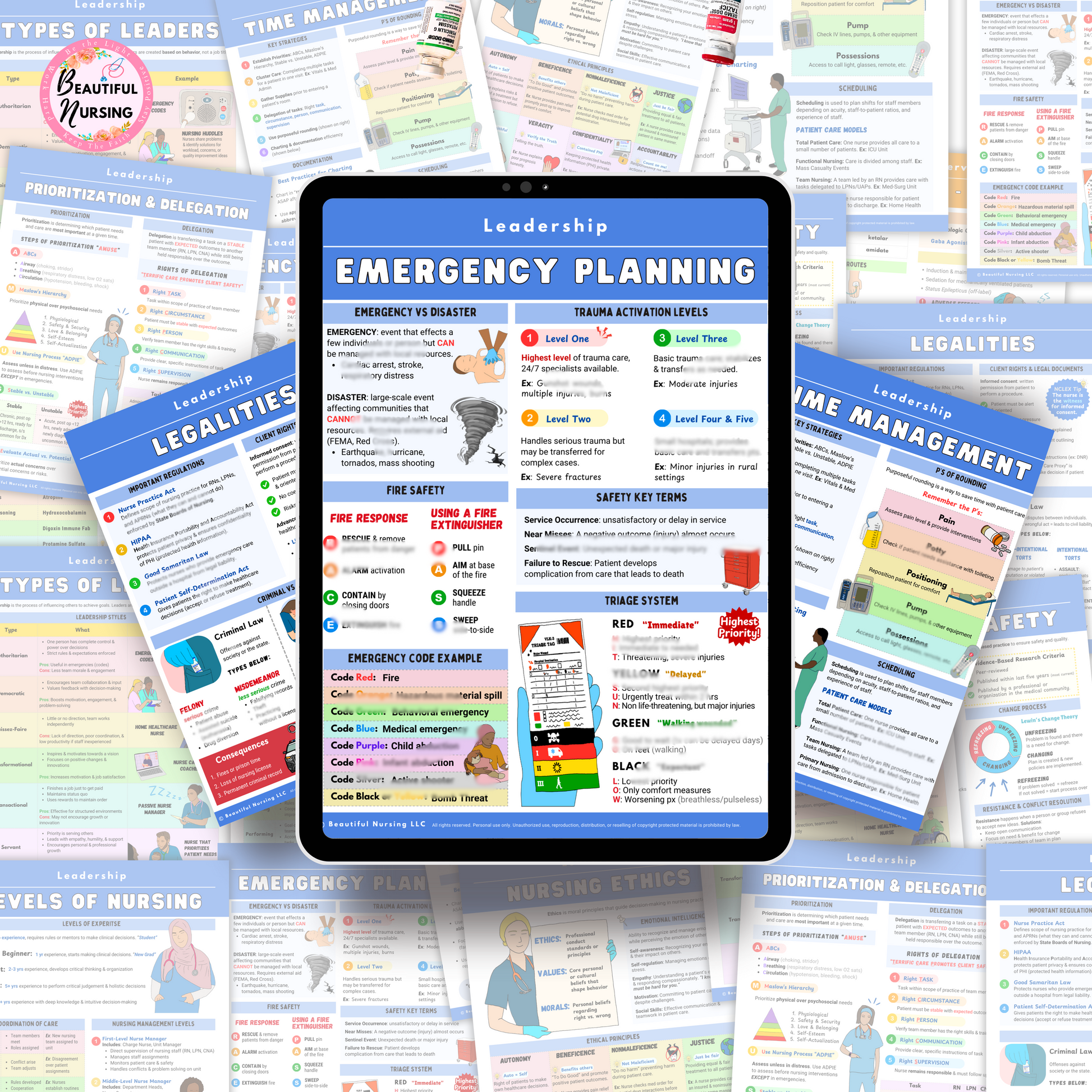 Nursing Leadership Bundle