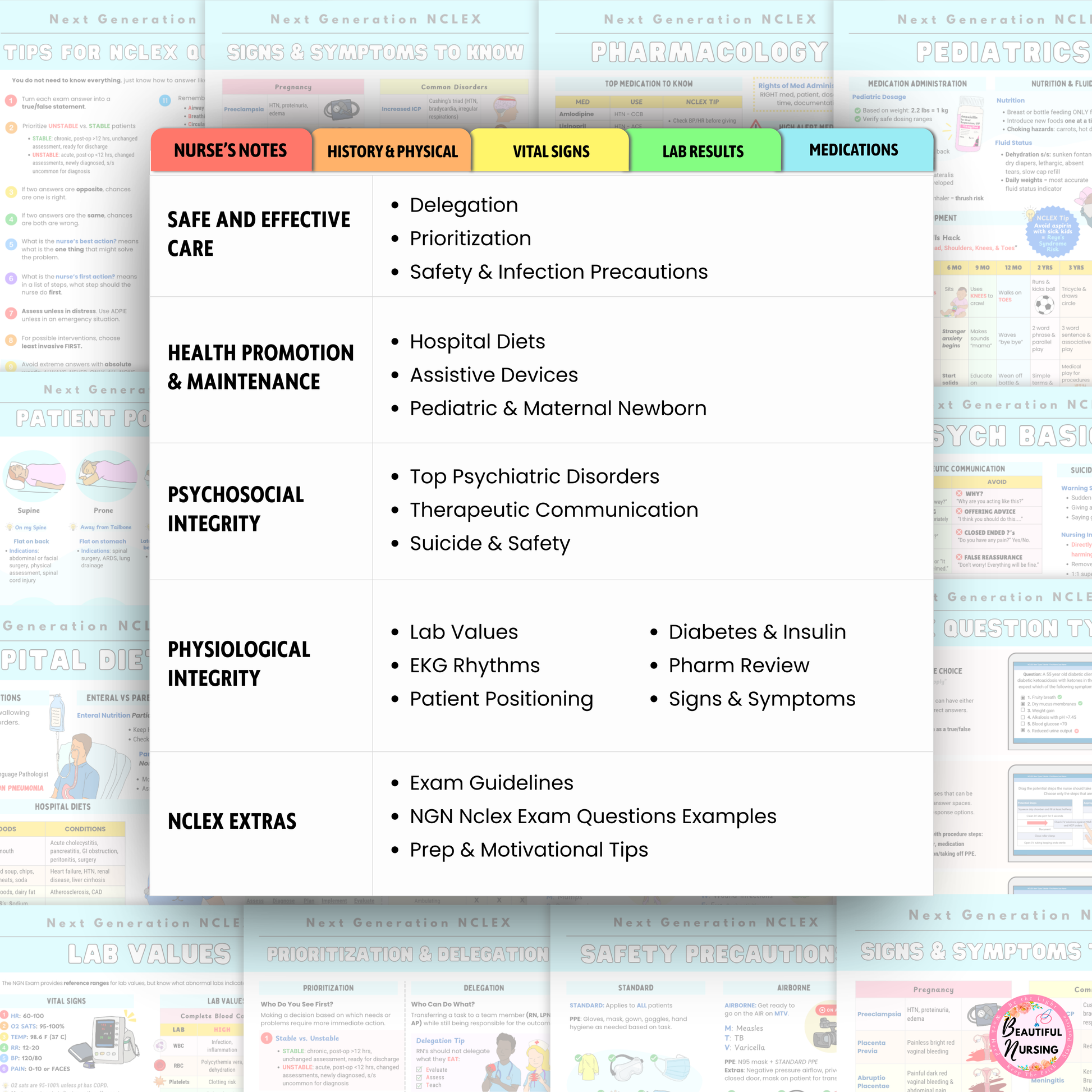 NCLEX Exam Bundle