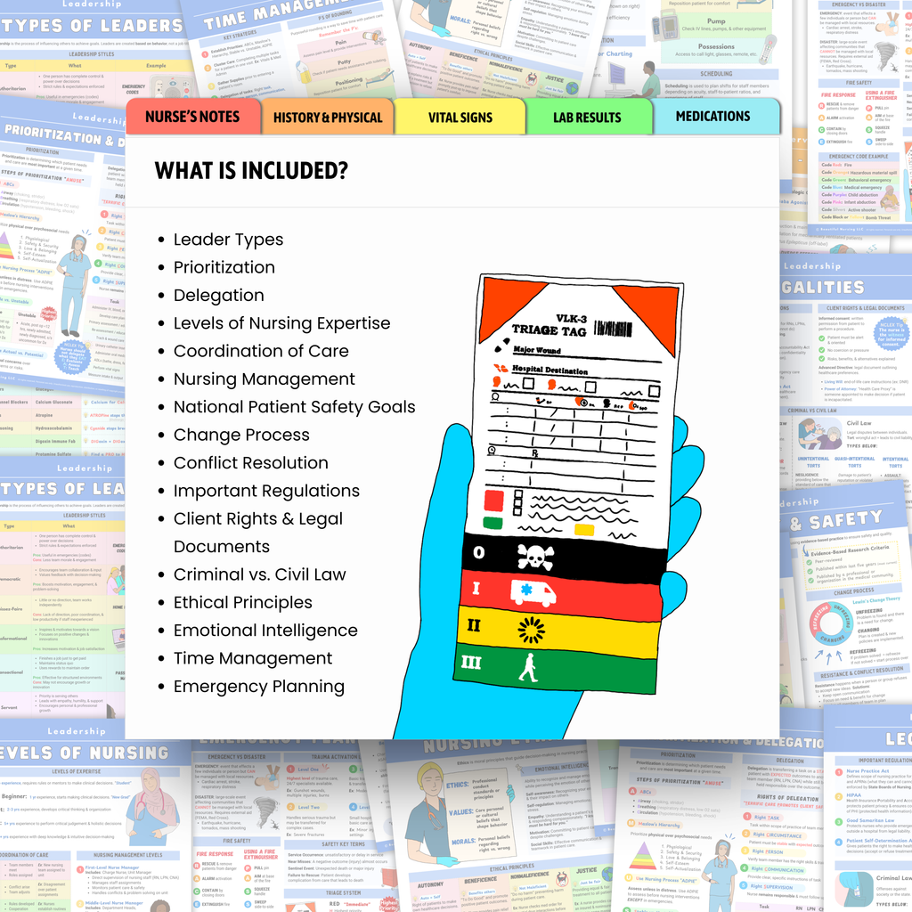 Nursing Leadership Bundle