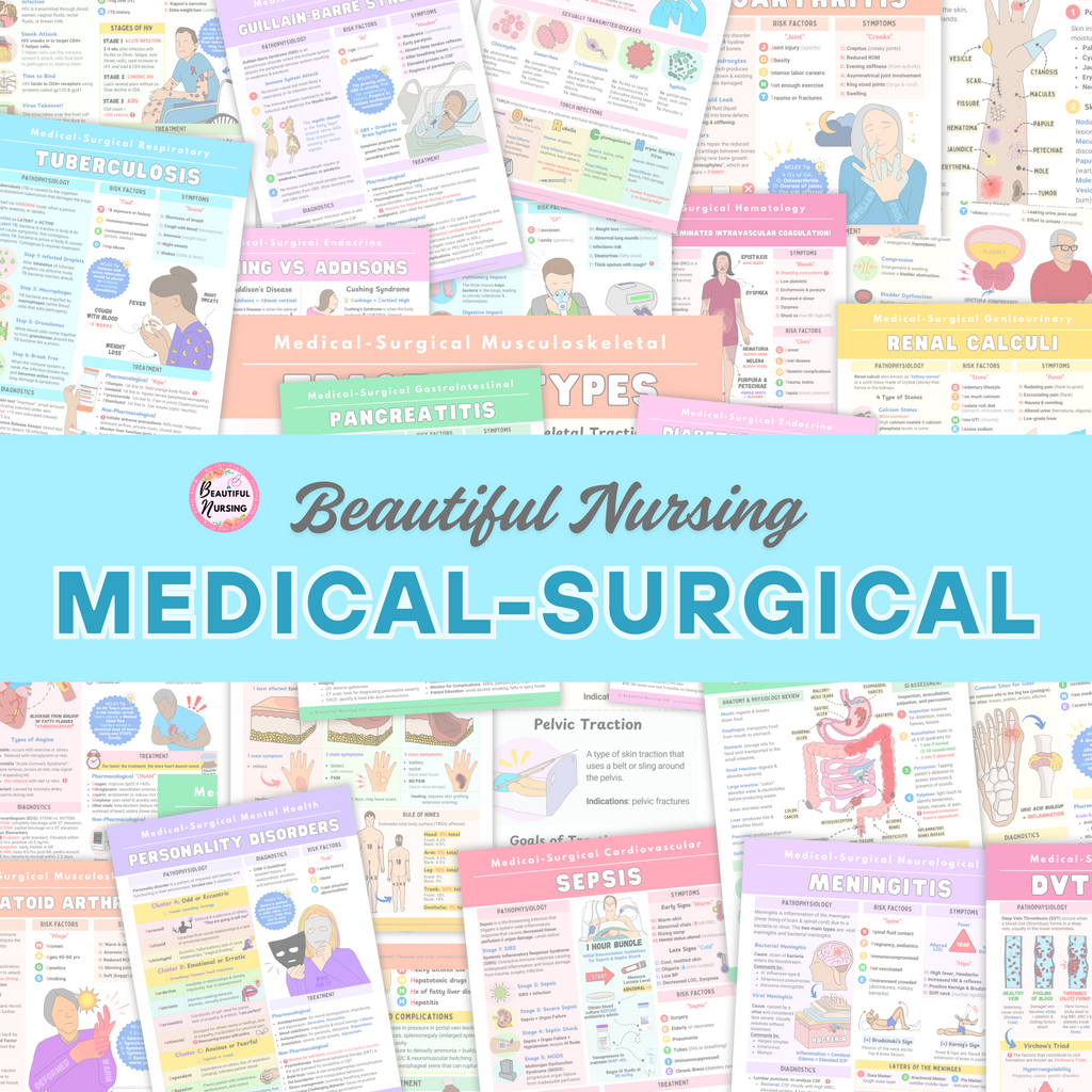 Medical-Surgical Bundle