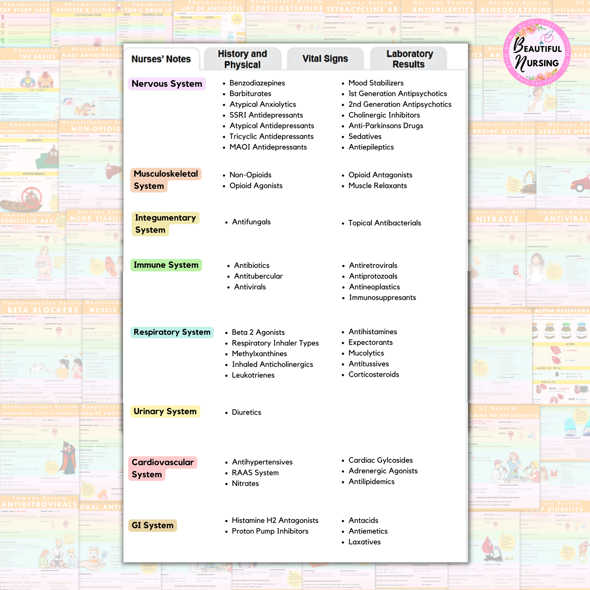 Pharmacology Bundle