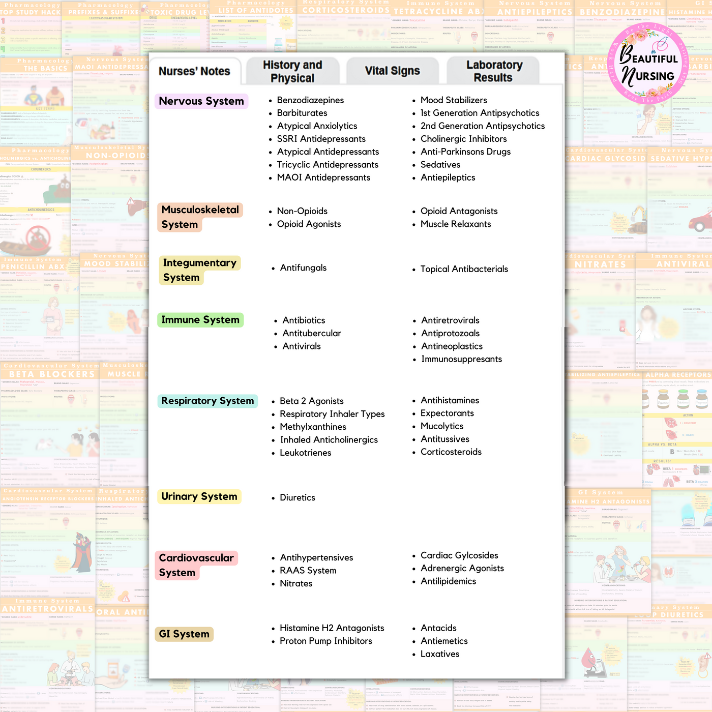 Pharmacology Bundle | 100+ Pages