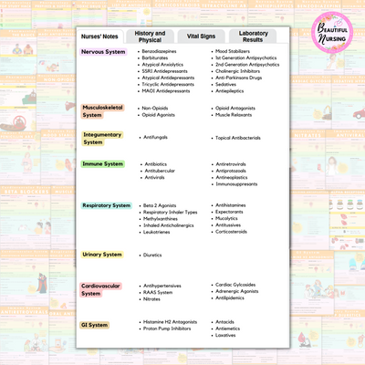 Pharmacology Bundle | 100+ Pages