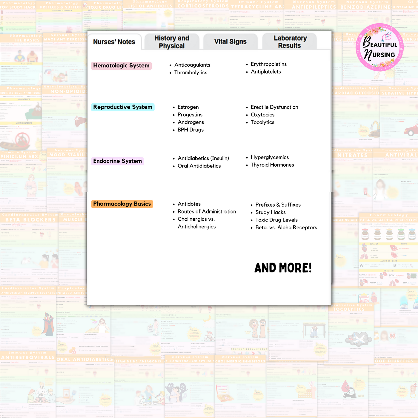 Pharmacology Bundle | 100+ Pages