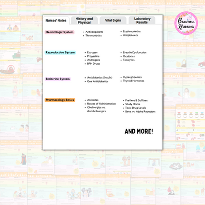 Pharmacology Bundle | 100+ Pages