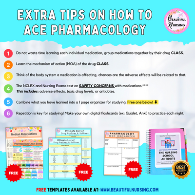 Pharmacology Bundle | 100+ Pages