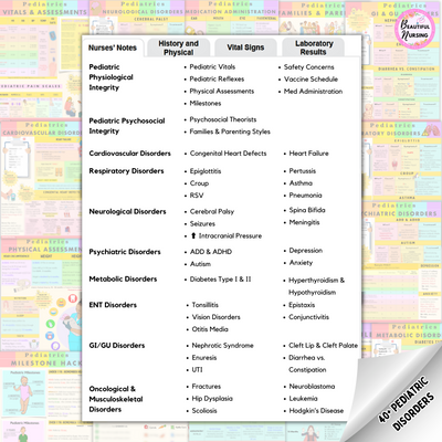 Pediatrics Bundle