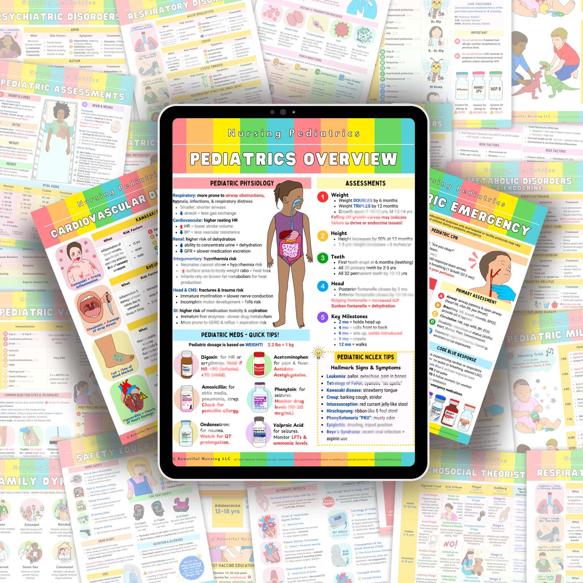 Pediatrics Bundle