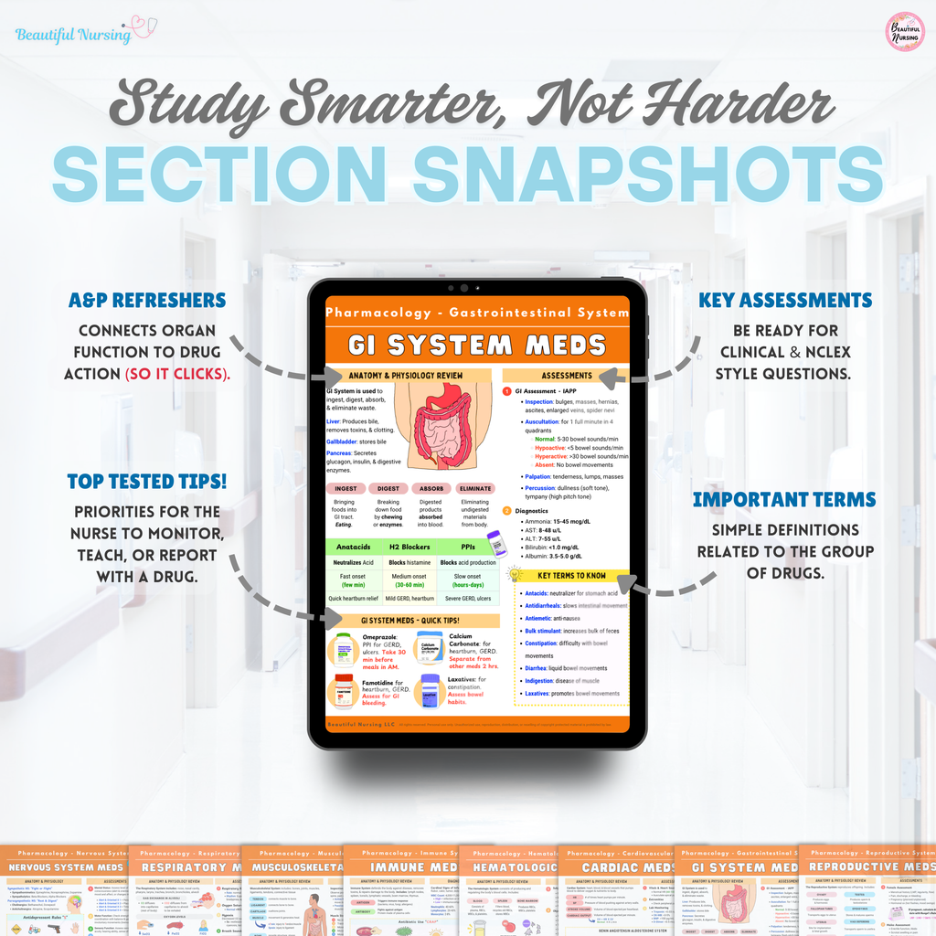 Pharmacology Bundle