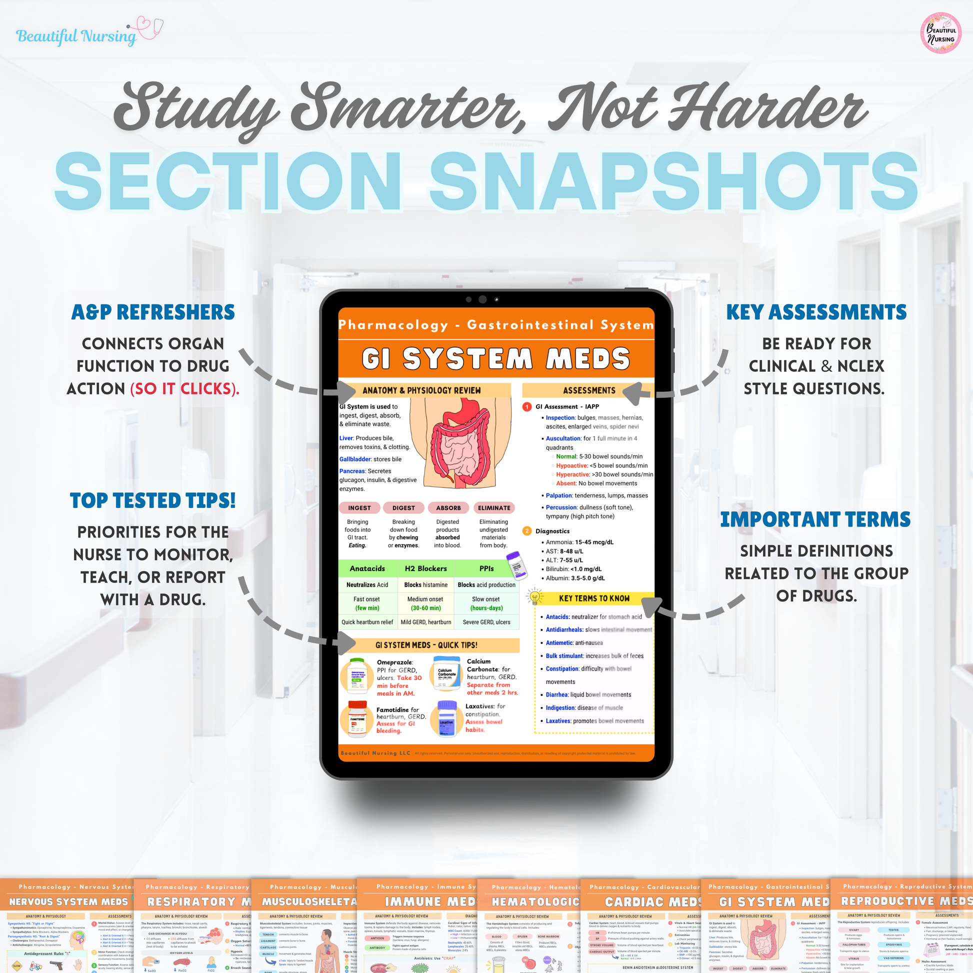 Pharmacology Bundle