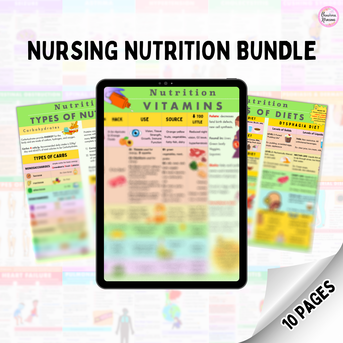 Nutrition for Nursing Bundle | Next Generation Edition