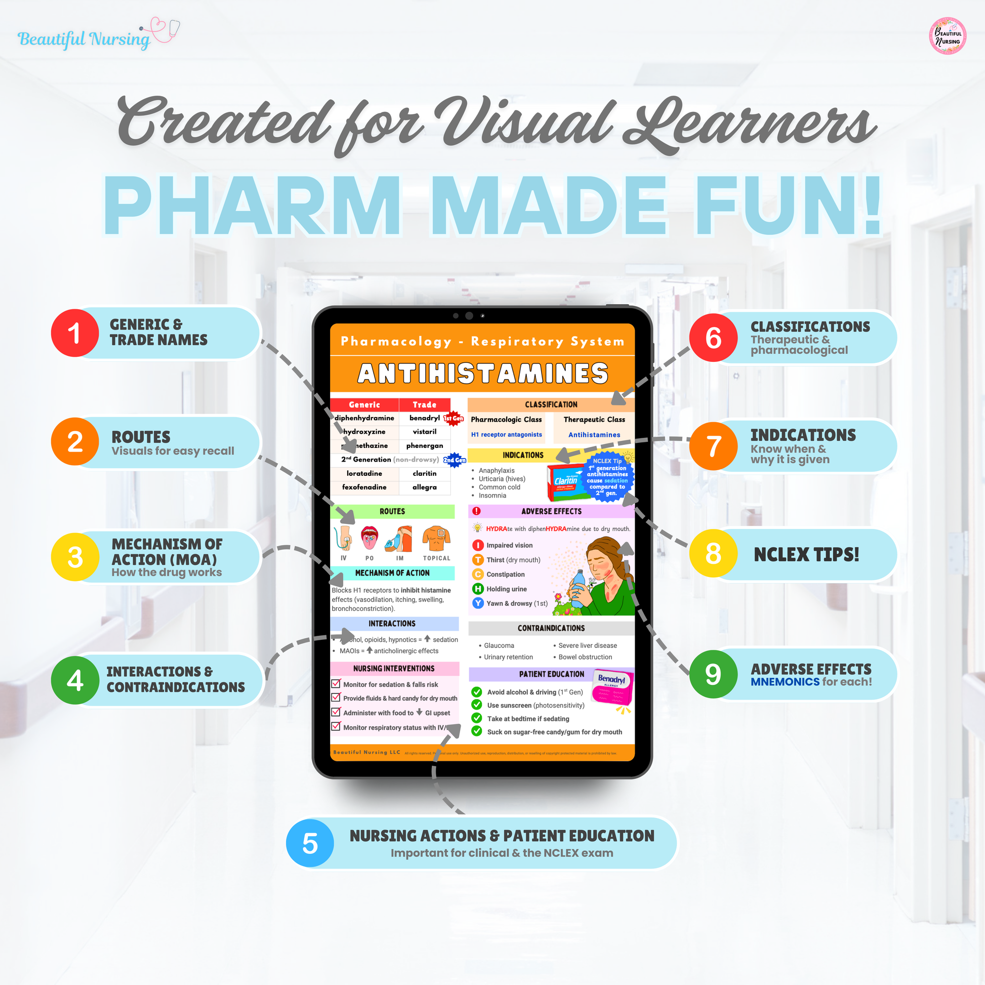 Pharmacology Bundle