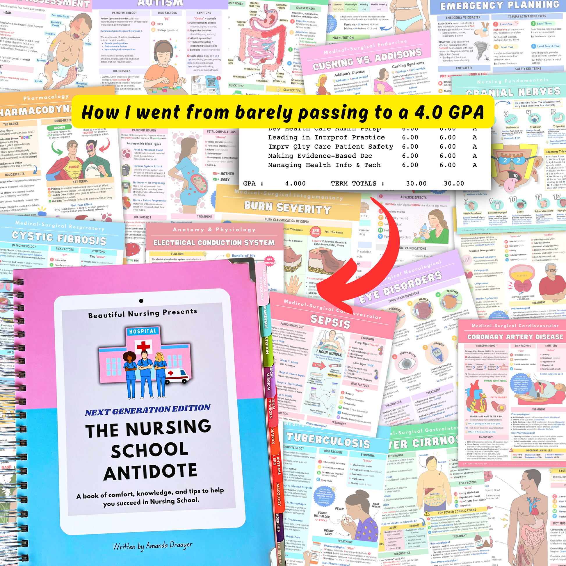 Nursing School Essentials Kit