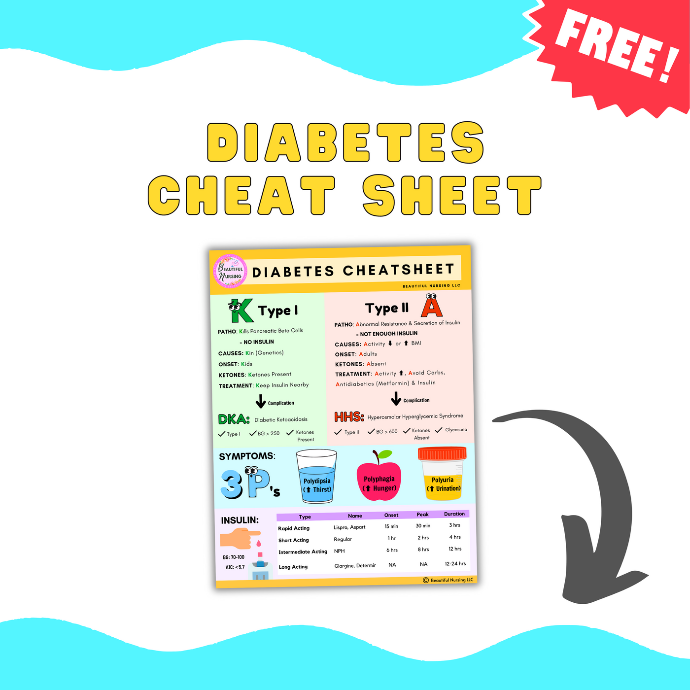 Diabetes Cheat Sheet