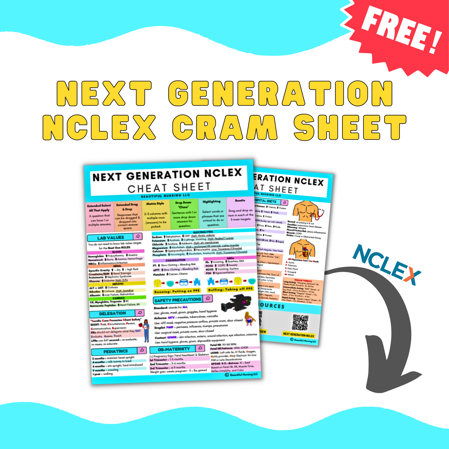 NCLEX Exam Cram Sheet – BeautifulNursing