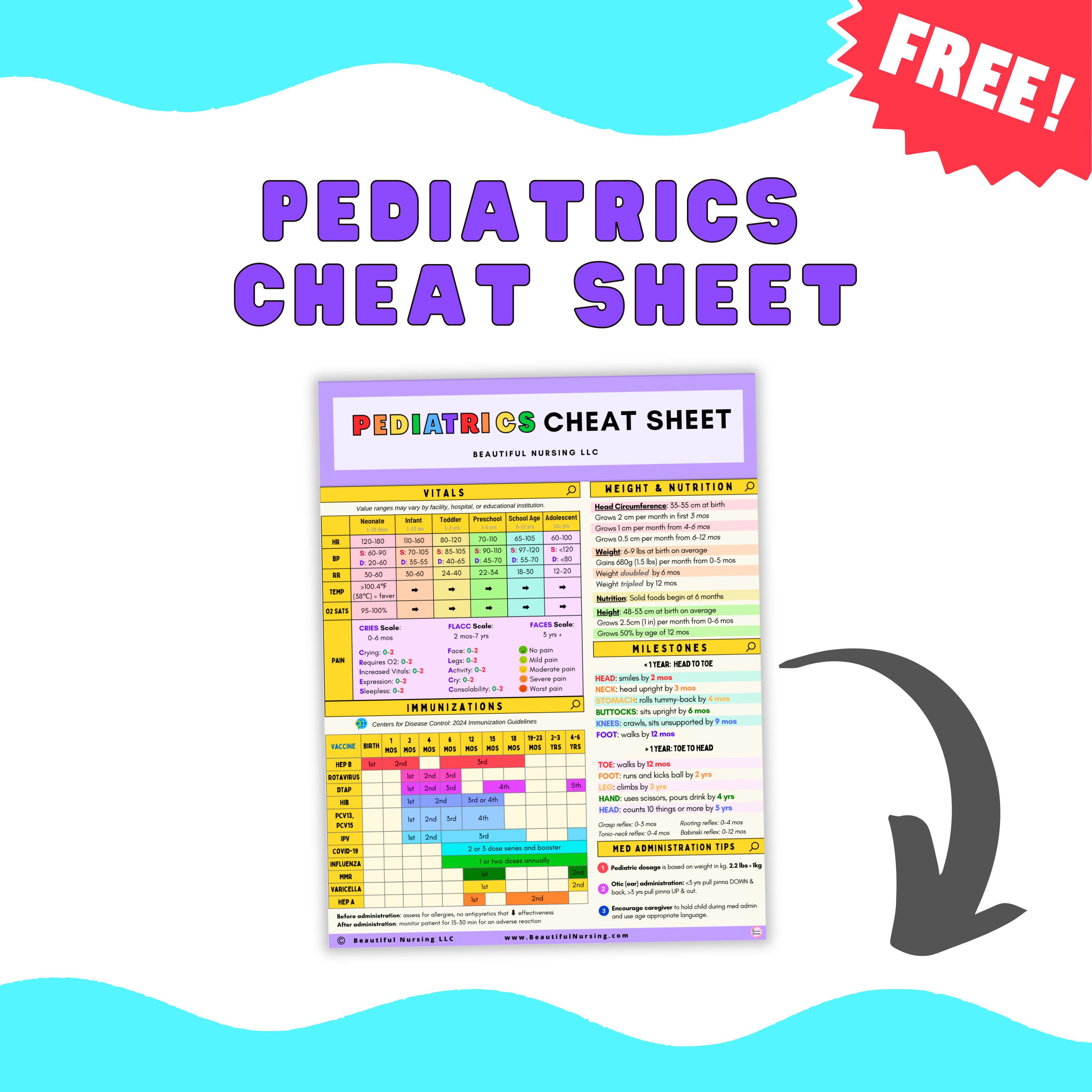 Pediatrics Cheat Sheet BeautifulNursing