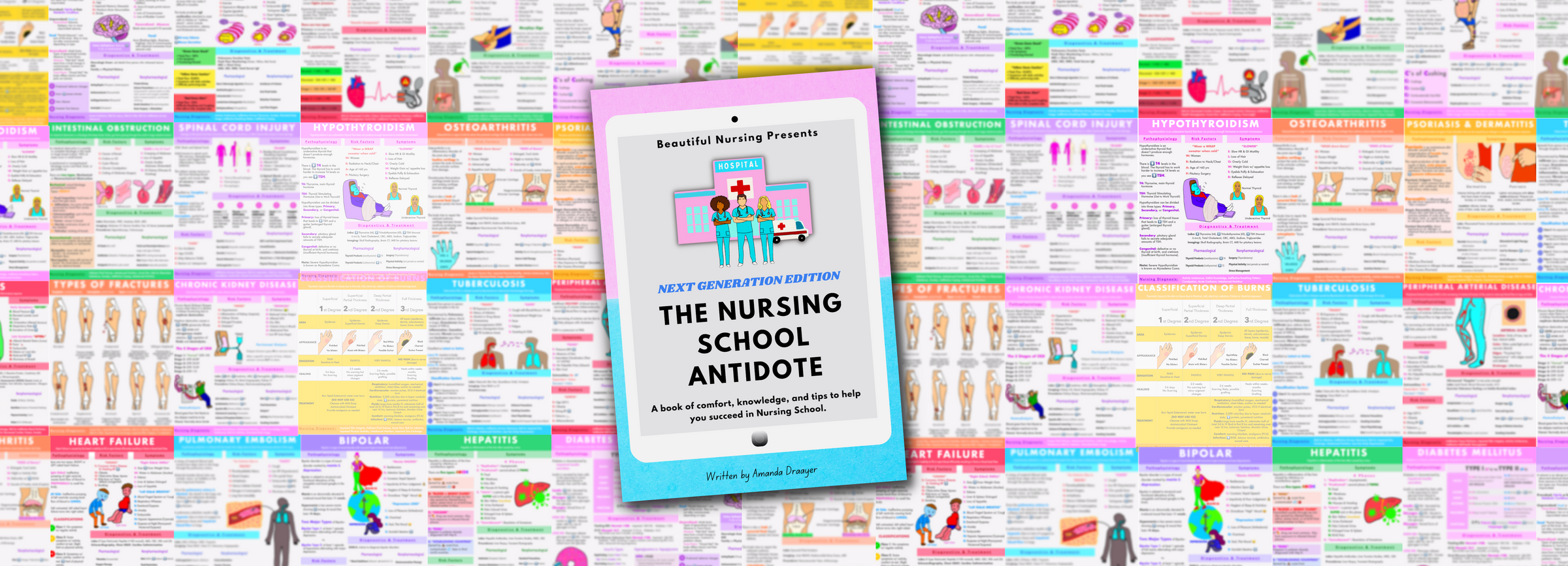 The Nursing School Antidote: Next Generation NCLEX Exam Edition. Nursing School Bundle, Nursing School Notes for a nurse in progress, nurseinthemaking, future nurse, rnexplained, simple nursing. 