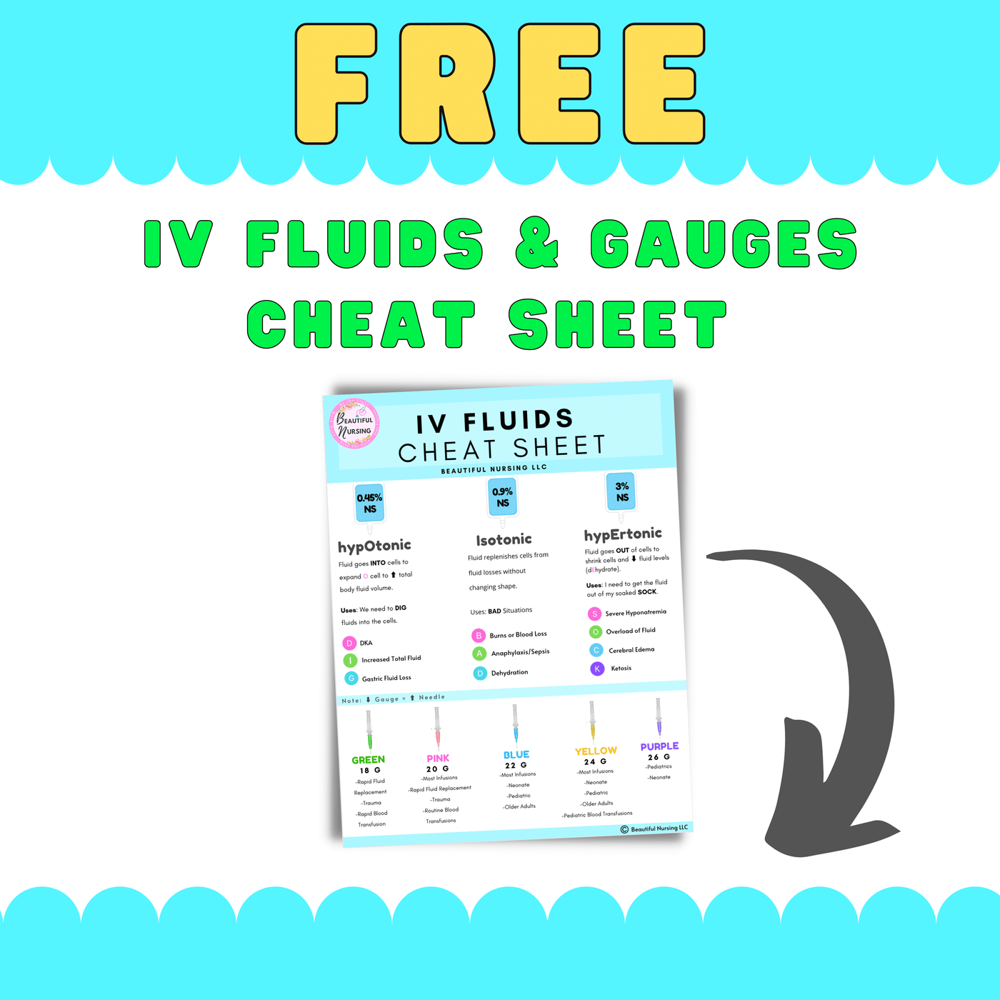 IV Fluids & Gauges Cheat Sheet - BeautifulNursing